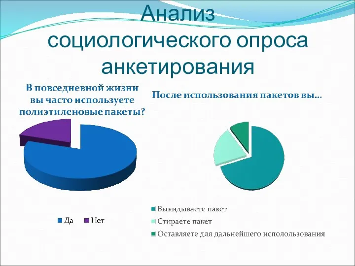 Анализ социологического опроса анкетирования