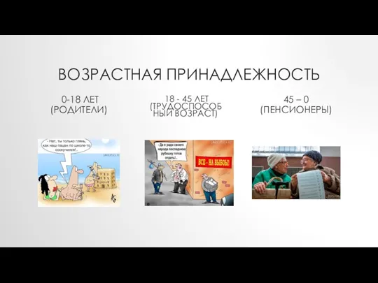 ВОЗРАСТНАЯ ПРИНАДЛЕЖНОСТЬ 0-18 ЛЕТ (РОДИТЕЛИ) 45 – 0 (ПЕНСИОНЕРЫ) 18 - 45 ЛЕТ (ТРУДОСПОСОБНЫЙ ВОЗРАСТ)