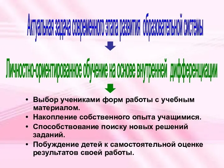 Актуальная задача современного этапа развития образовательной системы Личностно-ориентированное обучение на основе внутренней