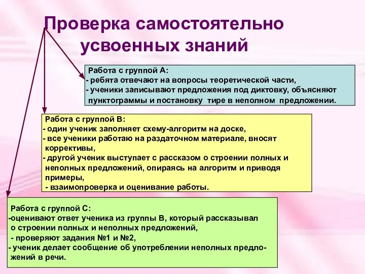 Проверка самостоятельно усвоенных знаний Работа с группой А: ребята отвечают на вопросы