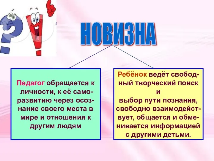 НОВИЗНА Педагог обращается к личности, к её само- развитию через осоз- нание