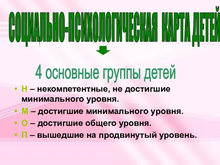 СОЦИАЛЬНО-ПСИХОЛОГИЧЕСКАЯ КАРТА ДЕТЕЙ 4 основные группы детей Н – некомпетентные, не достигшие