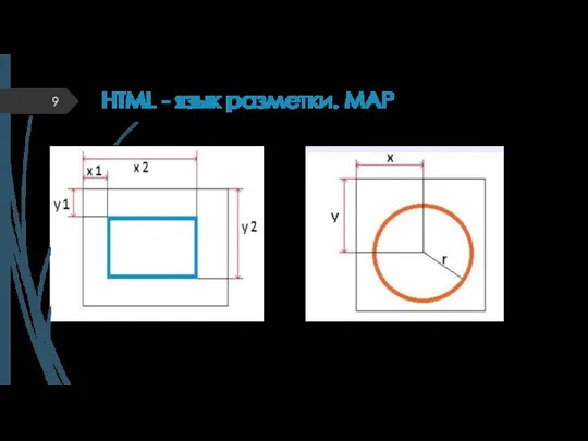 HTML - язык разметки. MAP