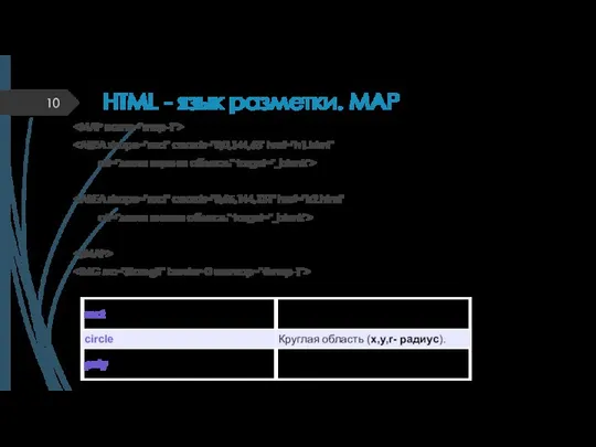 HTML - язык разметки. MAP alt="левая верхняя область" target="_blank"> alt="левая нижняя область" target="_blank">