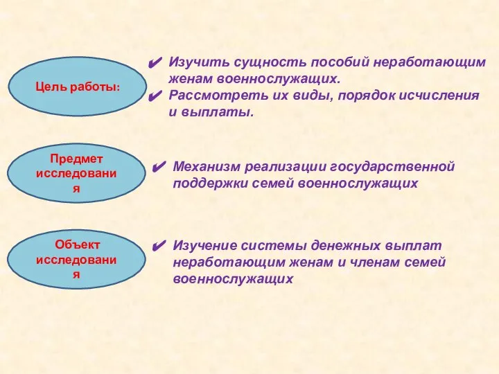 Цель работы: Изучить сущность пособий неработающим женам военнослужащих. Рассмотреть их виды, порядок