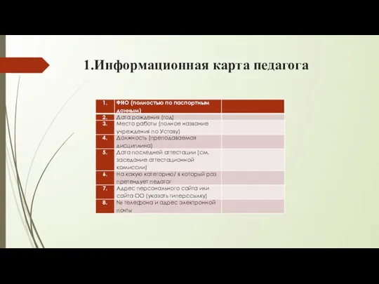 1.Информационная карта педагога Информационная карта педагогического работника