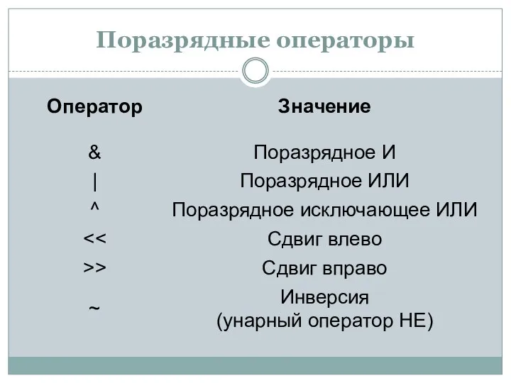 Поразрядные операторы