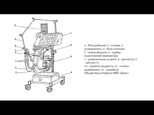 1 - блок рабочий; 2 - стойка, 3 - увлажнитель; 4 -