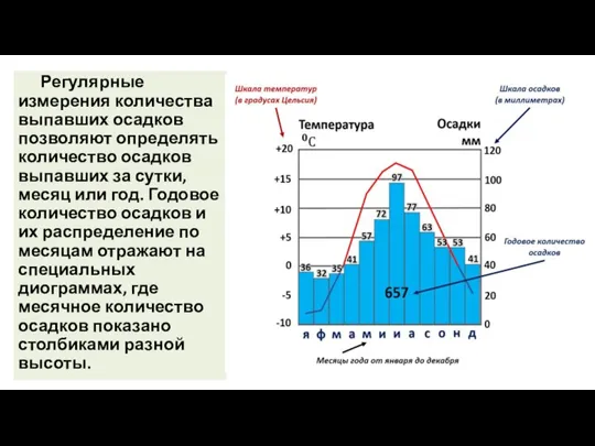 Регулярные измерения количества выпавших осадков позволяют определять количество осадков выпавших за сутки,