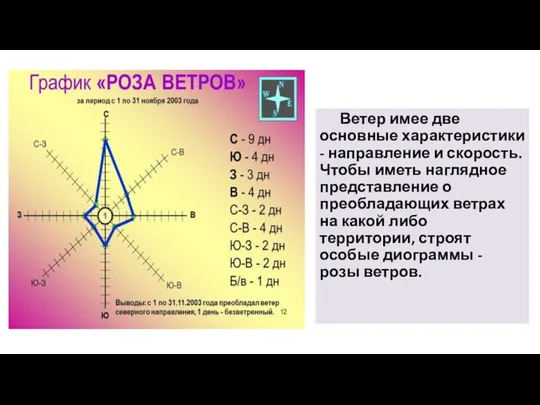 Ветер имее две основные характеристики - направление и скорость. Чтобы иметь наглядное