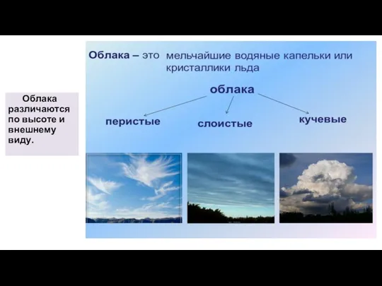 Облака различаются по высоте и внешнему виду.