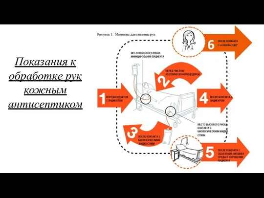 Показания к обработке рук кожным антисептиком