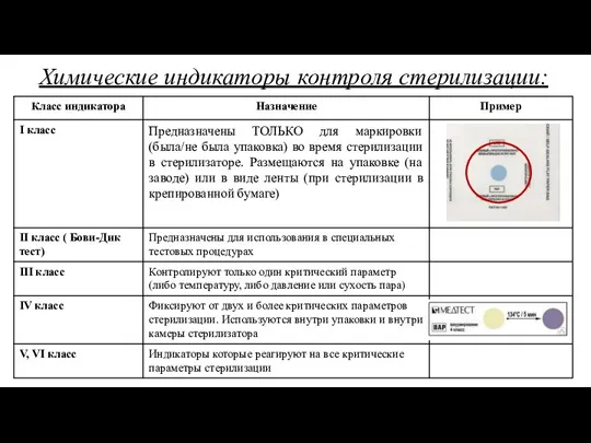 Химические индикаторы контроля стерилизации: