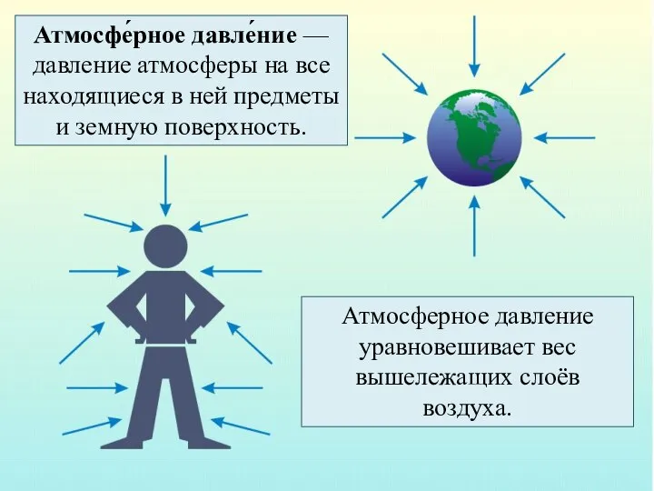 Атмосфе́рное давле́ние — давление атмосферы на все находящиеся в ней предметы и