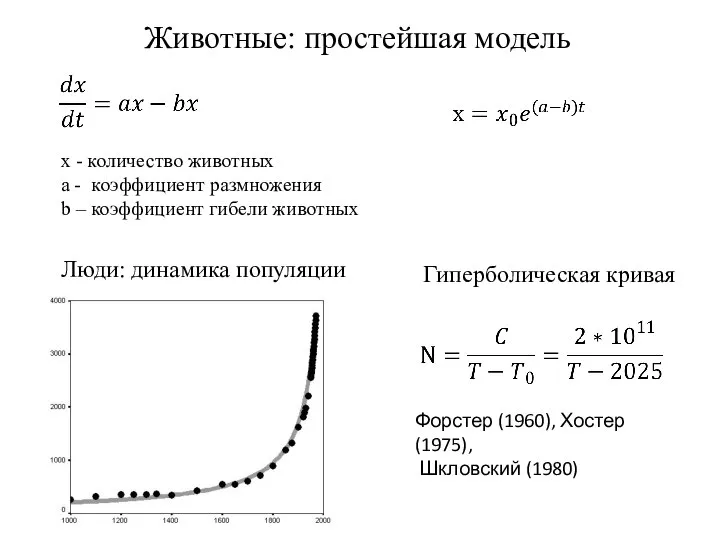 Животные: простейшая модель x - количество животных a - коэффициент размножения b – коэффициент гибели животных