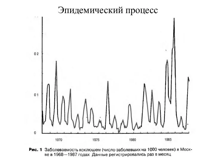 Эпидемический процесс