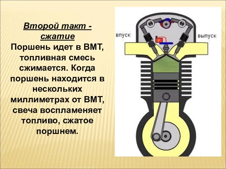 Второй такт - сжатие Поршень идет в ВМТ, топливная смесь сжимается. Когда