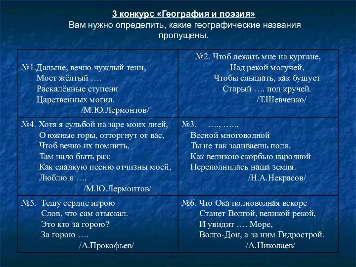 3 конкурс «География и поэзия» Вам нужно определить, какие географические названия пропущены.