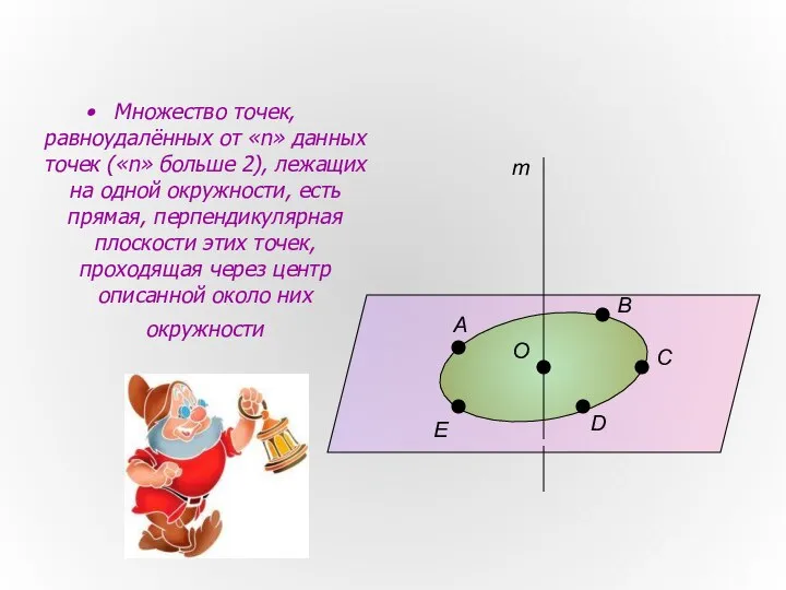 Множество точек, равноудалённых от «n» данных точек («n» больше 2), лежащих на