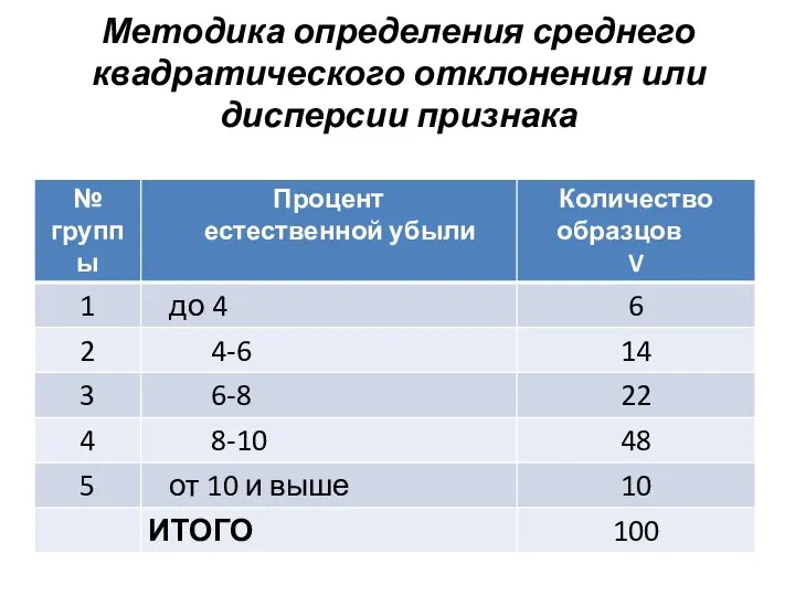 Методика определения среднего квадратического отклонения или дисперсии признака