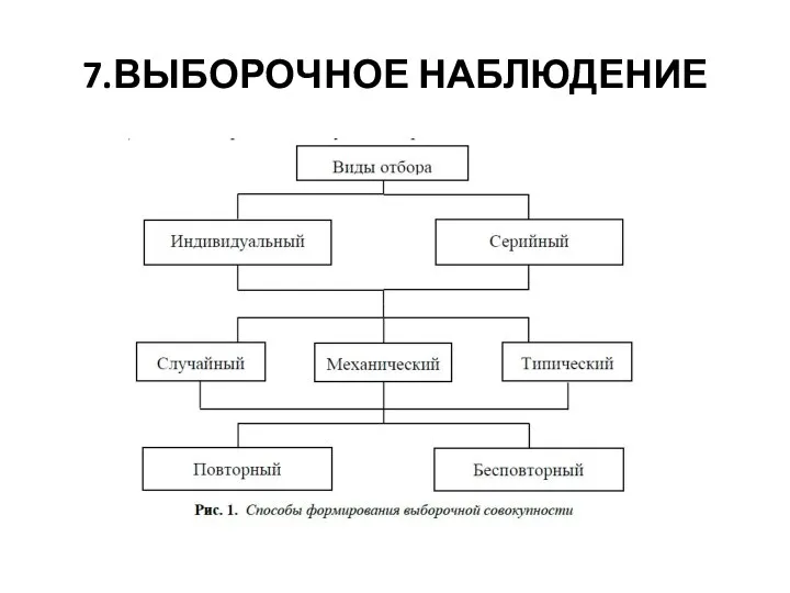 7.ВЫБОРОЧНОЕ НАБЛЮДЕНИЕ