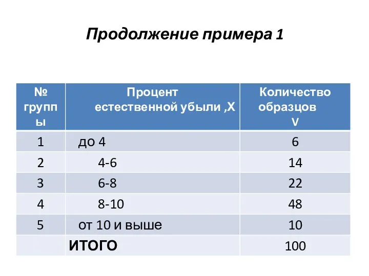 Продолжение примера 1