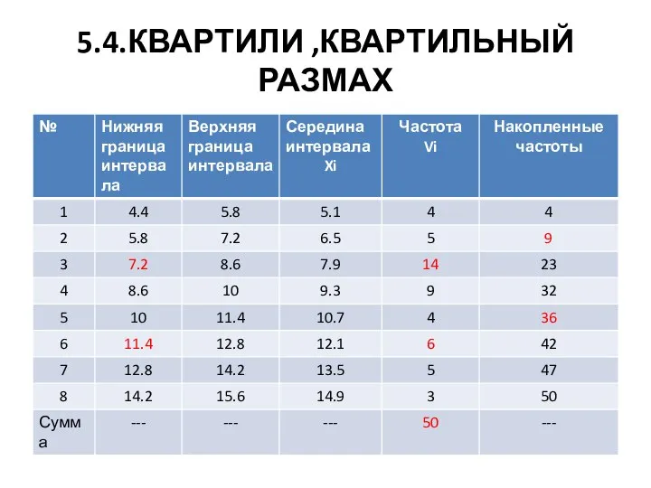 5.4.КВАРТИЛИ ,КВАРТИЛЬНЫЙ РАЗМАХ