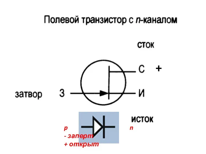 + p n - заперт + открыт