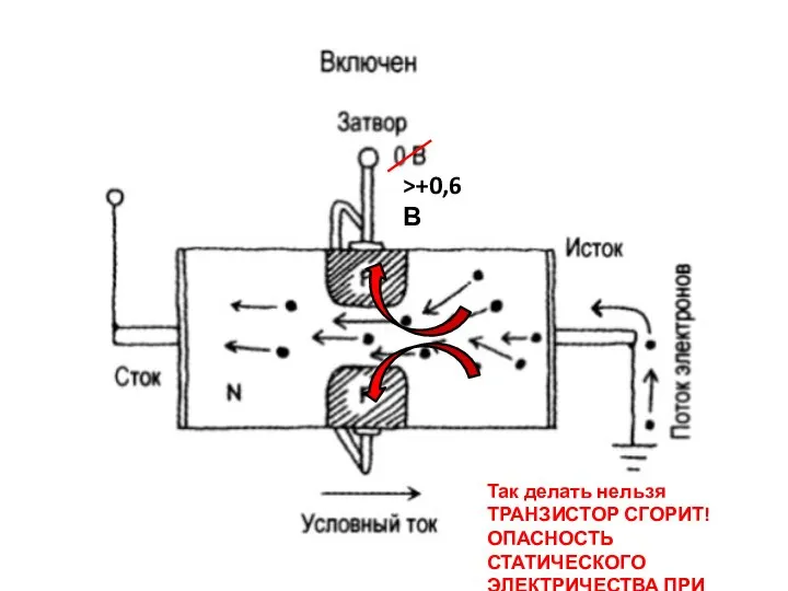 >+0,6 В Так делать нельзя ТРАНЗИСТОР СГОРИТ! ОПАСНОСТЬ СТАТИЧЕСКОГО ЭЛЕКТРИЧЕСТВА ПРИ ПАЙКЕ!