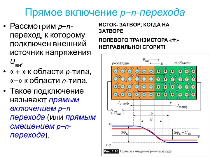 Прямое включение p–n-перехода Рассмотрим p–n-переход, к которому подключен внешний источник напряжения Uвн,