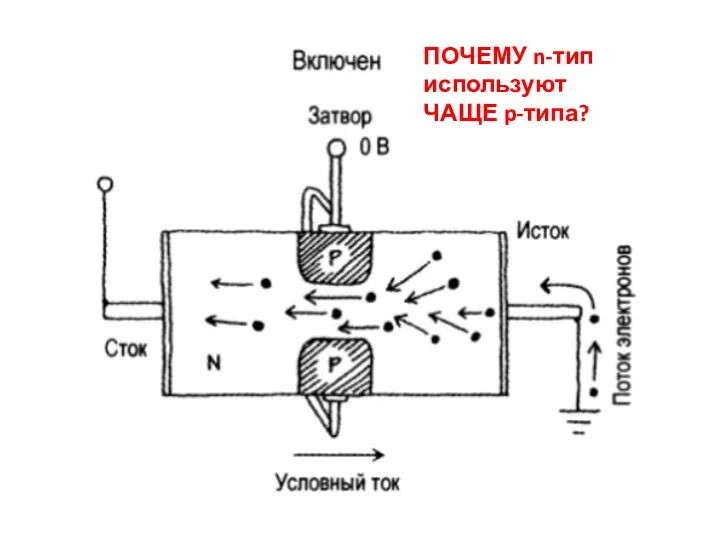 ПОЧЕМУ n-тип используют ЧАЩЕ p-типа?