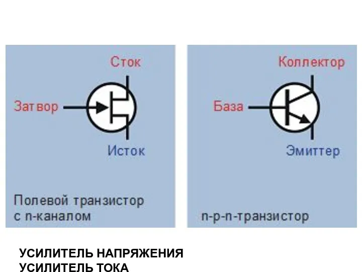 УСИЛИТЕЛЬ НАПРЯЖЕНИЯ УСИЛИТЕЛЬ ТОКА