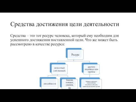 Средства достижения цели деятельности Средства – это тот ресурс человека, который ему