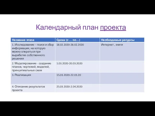 Календарный план проекта