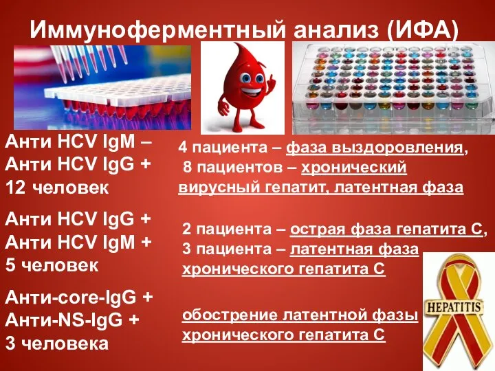 Иммуноферментный анализ (ИФА) Анти HCV IgM – Анти HCV IgG + 12