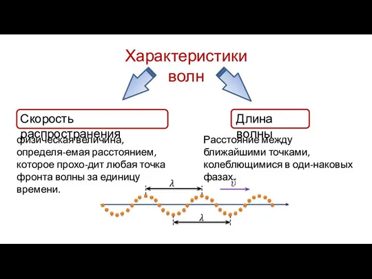 Характеристики волн Скорость распространения физическая величина, определя-емая расстоянием, которое прохо-дит любая точка