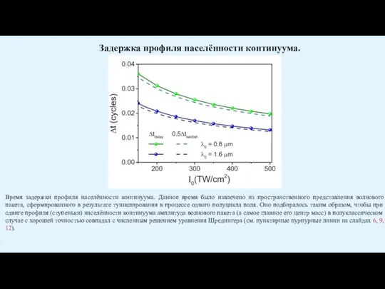 Время задержки профиля населённости континуума. Данное время было извлечено из пространственного представления