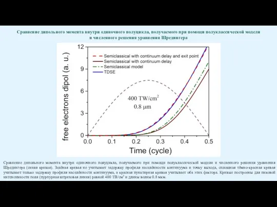 Сравнение дипольного момента внутри одиночного полуцикла, получаемого при помощи полуклассической модели и