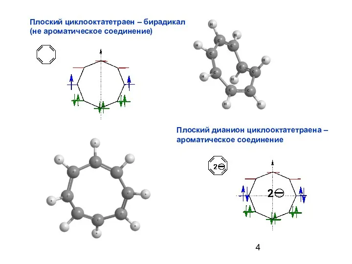 Плоский циклооктатетраен – бирадикал (не ароматическое соединение) Плоский дианион циклооктатетраена – ароматическое соединение