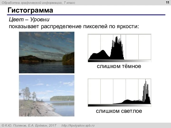 Гистограмма Цвет – Уровни показывает распределение пикселей по яркости: слишком тёмное слишком светлое