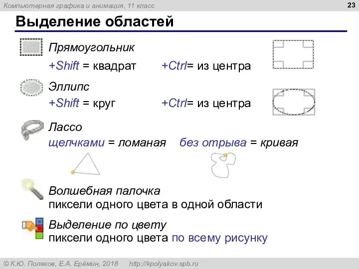 Выделение областей Прямоугольник Эллипс Лассо +Shift = квадрат +Ctrl= из центра +Shift