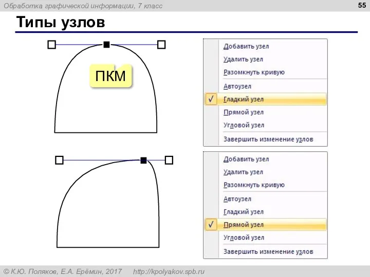 Типы узлов ПКМ