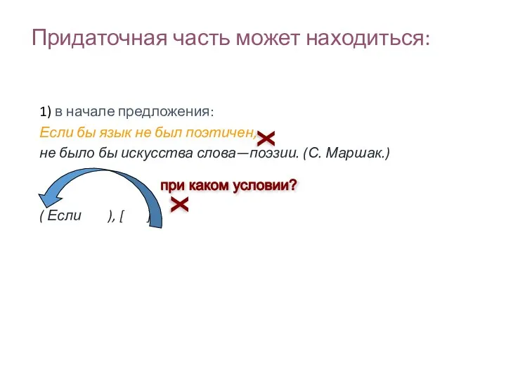 Придаточная часть может находиться: 1) в начале предложения: Если бы язык не