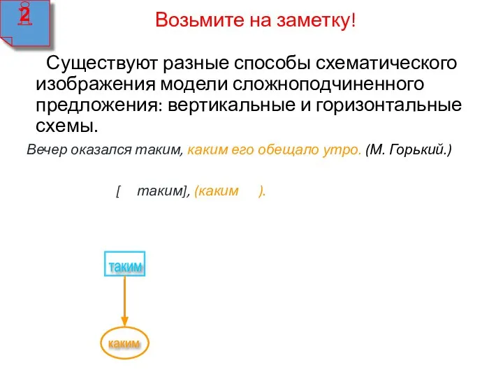 Возьмите на заметку! Существуют разные способы схематического изображения модели сложноподчиненного предложения: вертикальные