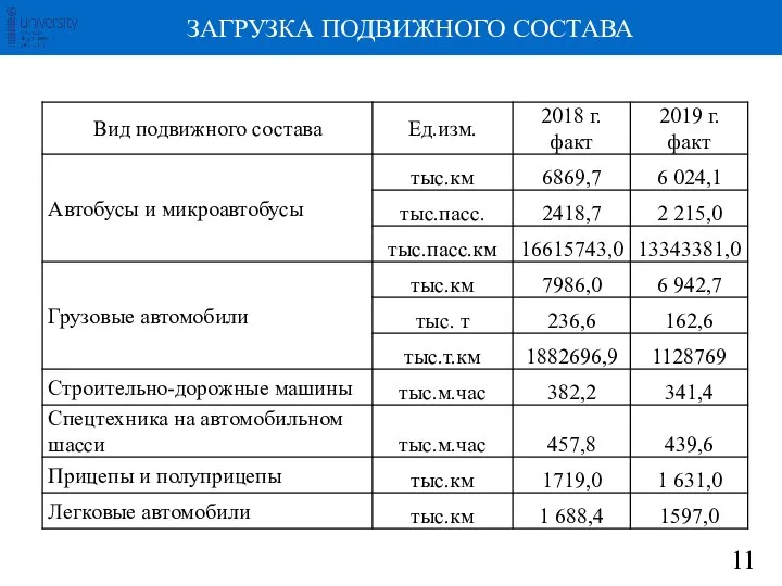 ЗАГРУЗКА ПОДВИЖНОГО СОСТАВА 11