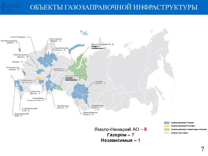 ОБЪЕКТЫ ГАЗОЗАПРАВОЧНОЙ ИНФРАСТРУКТУРЫ Ямало-Ненецкий АО – 8 Газпром – 7 Независимые – 1 7