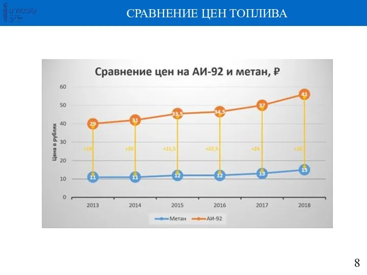 СРАВНЕНИЕ ЦЕН ТОПЛИВА 8