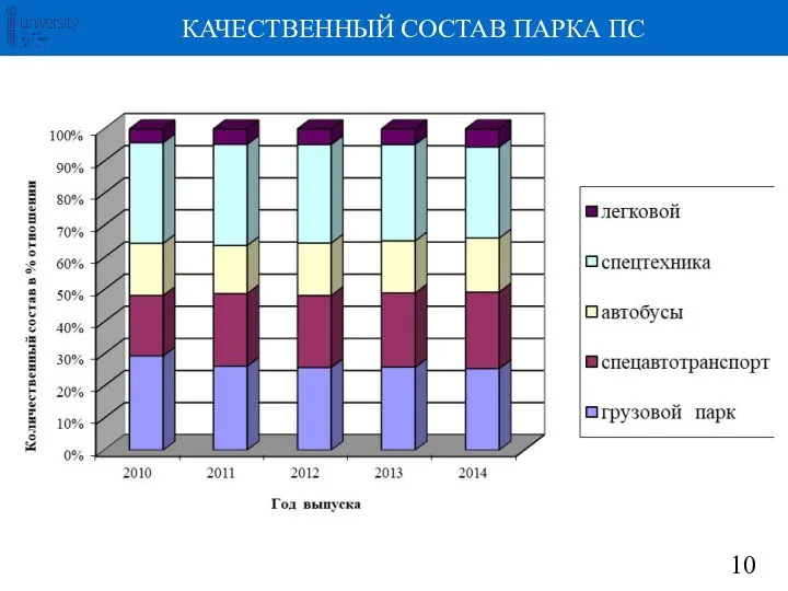 КАЧЕСТВЕННЫЙ СОСТАВ ПАРКА ПС 10