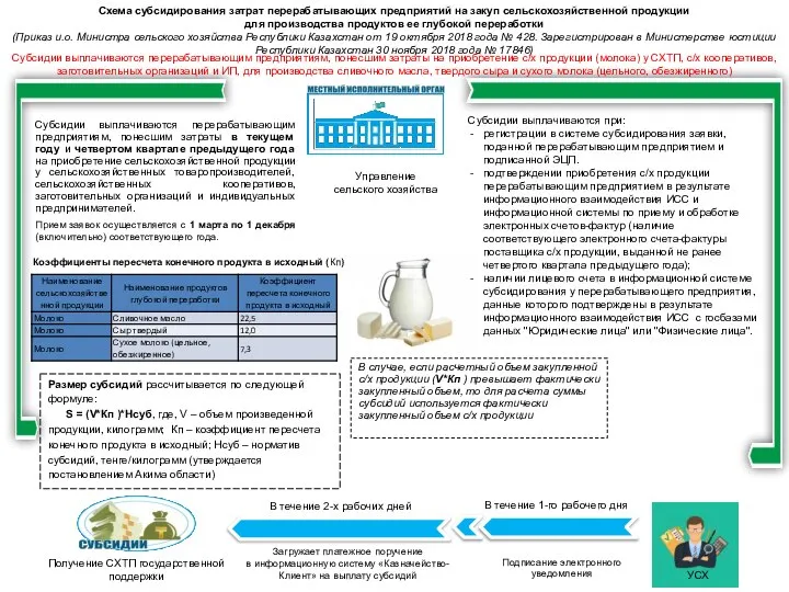 Схема субсидирования затрат перерабатывающих предприятий на закуп сельскохозяйственной продукции для производства продуктов