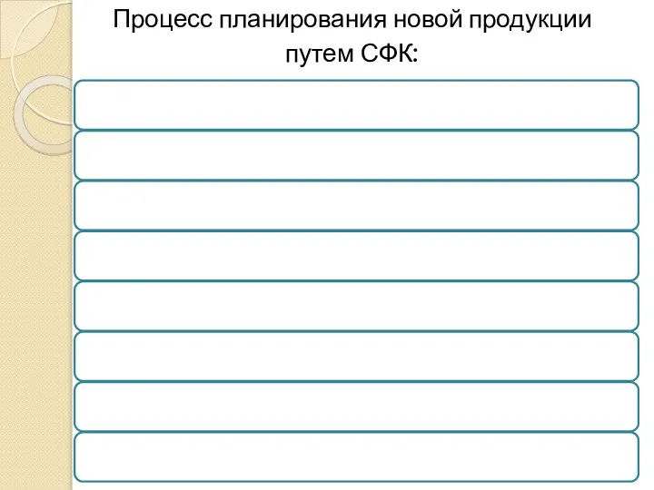 Процесс планирования новой продукции путем СФК: